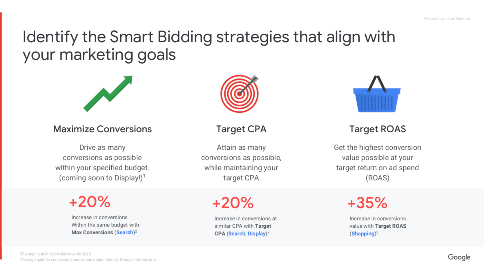 automated-bidding-strategies